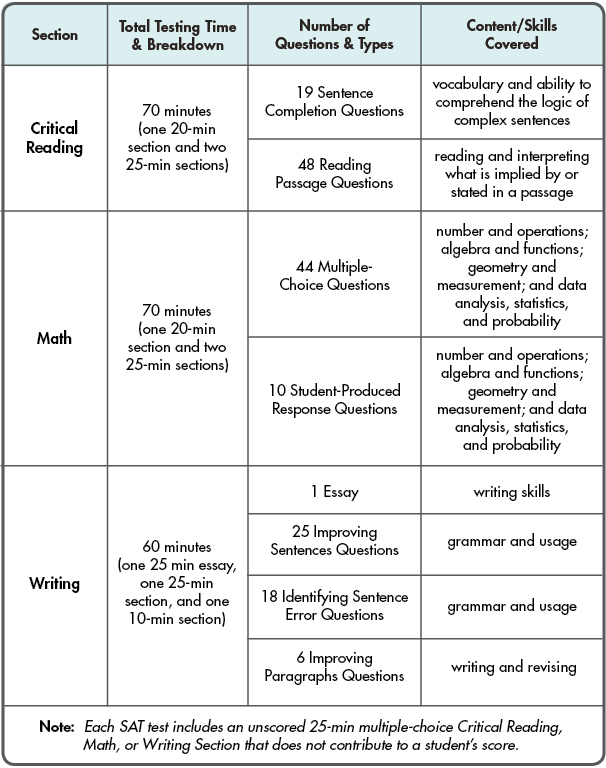 Analysis And Discussion In A Dissertation